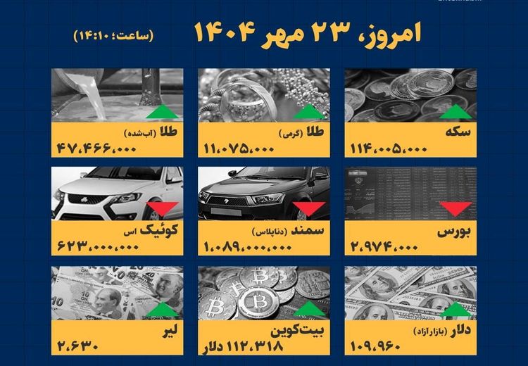 قیمت دلار و طلا وخودرو امروز ۲۳ مهر چقدر است؟