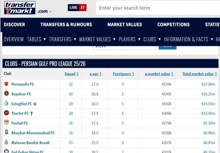 پرسپولیس؛ گران‌ترین تیم ایران / رتبه استقلال چند است؟