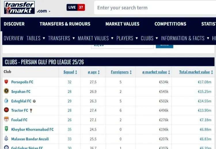 پرسپولیس؛ گران‌ترین تیم ایران / رتبه استقلال چند است؟
