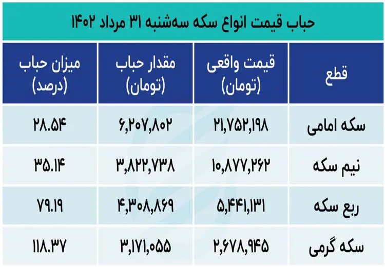 خیز سکه برای ورود به کانال جدید + جدول قیمت