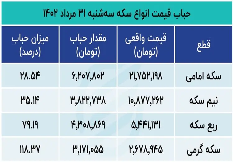 خیز سکه برای ورود به کانال جدید + جدول قیمت