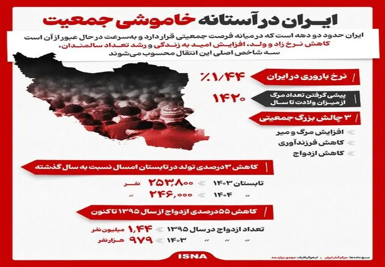 ایران در آستانه خاموشی جمعیت/ اینفوگرافی