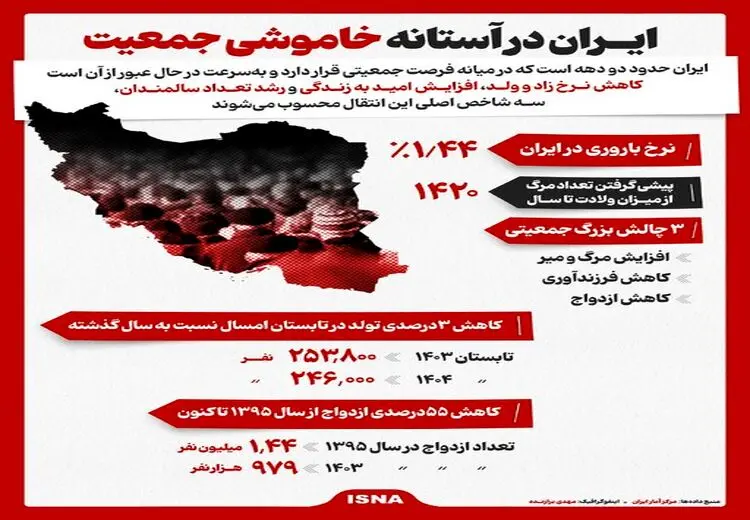 ایران در آستانه خاموشی جمعیت/ اینفوگرافی