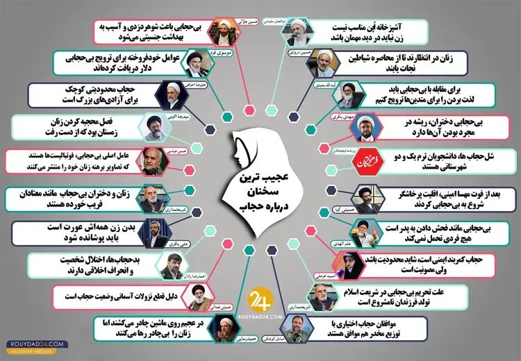 عجیب‌ترین جملات برخی سیاستمداران ایران درباره حجاب 