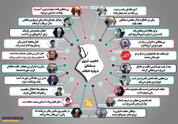 عجیب‌ترین جملات برخی سیاستمداران ایران درباره حجاب 
