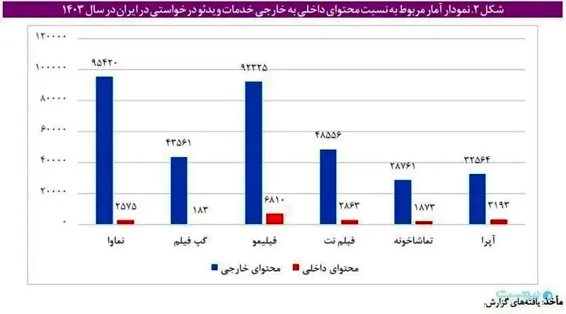 گزارش+ایسپا