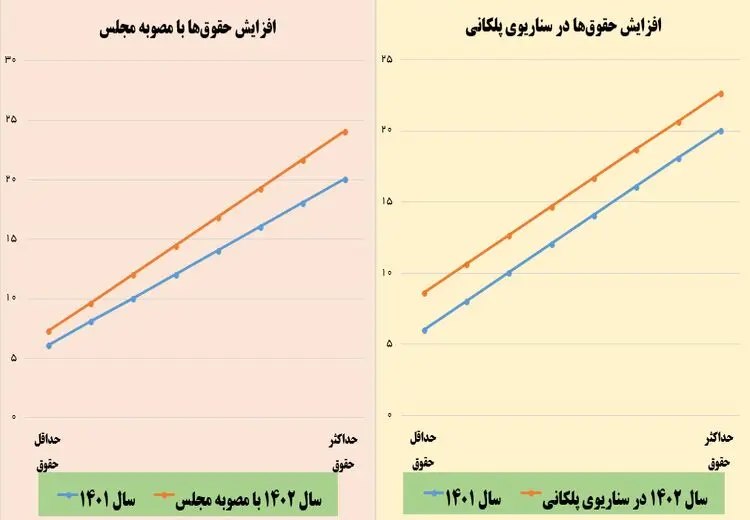 حمله خبرگزاری دولت به مجلس بخاطر حقوق!