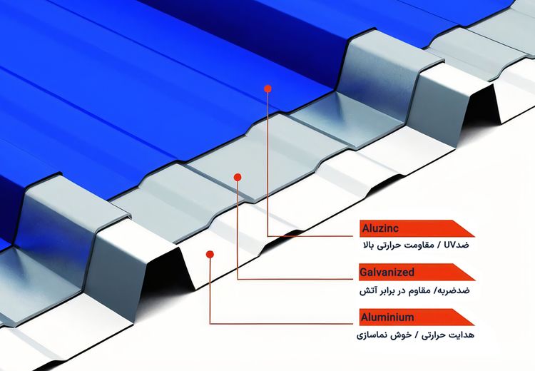 پنج راز حرفه‌ای‌ها در انتخاب ساندویچ پانل ساختمانی