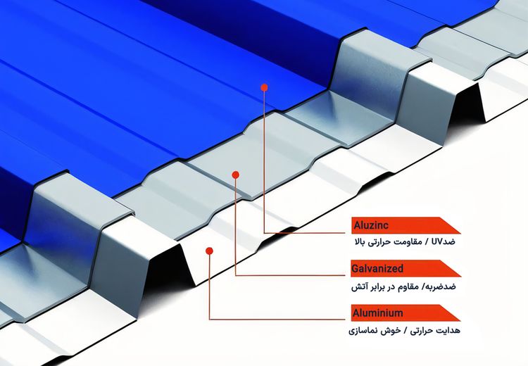 پنج راز حرفه‌ای‌ها در انتخاب ساندویچ پانل ساختمانی