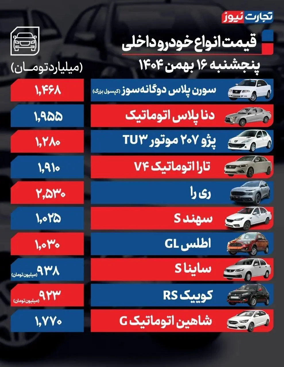 قیمت خودرو امروز ۱۶ بهمن ۱۴۰۴ | این خودروها گران شدند
