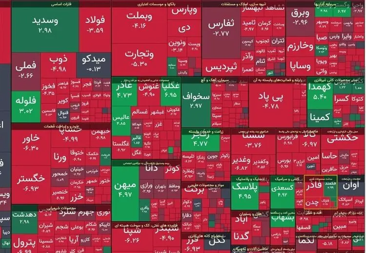 جزییات طرح واریز خسارت به سهامداران بورسی/ ۱۱۶۸۲ نفر مشمول شدند