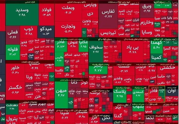 جزییات طرح واریز خسارت به سهامداران بورسی/ ۱۱۶۸۲ نفر مشمول شدند