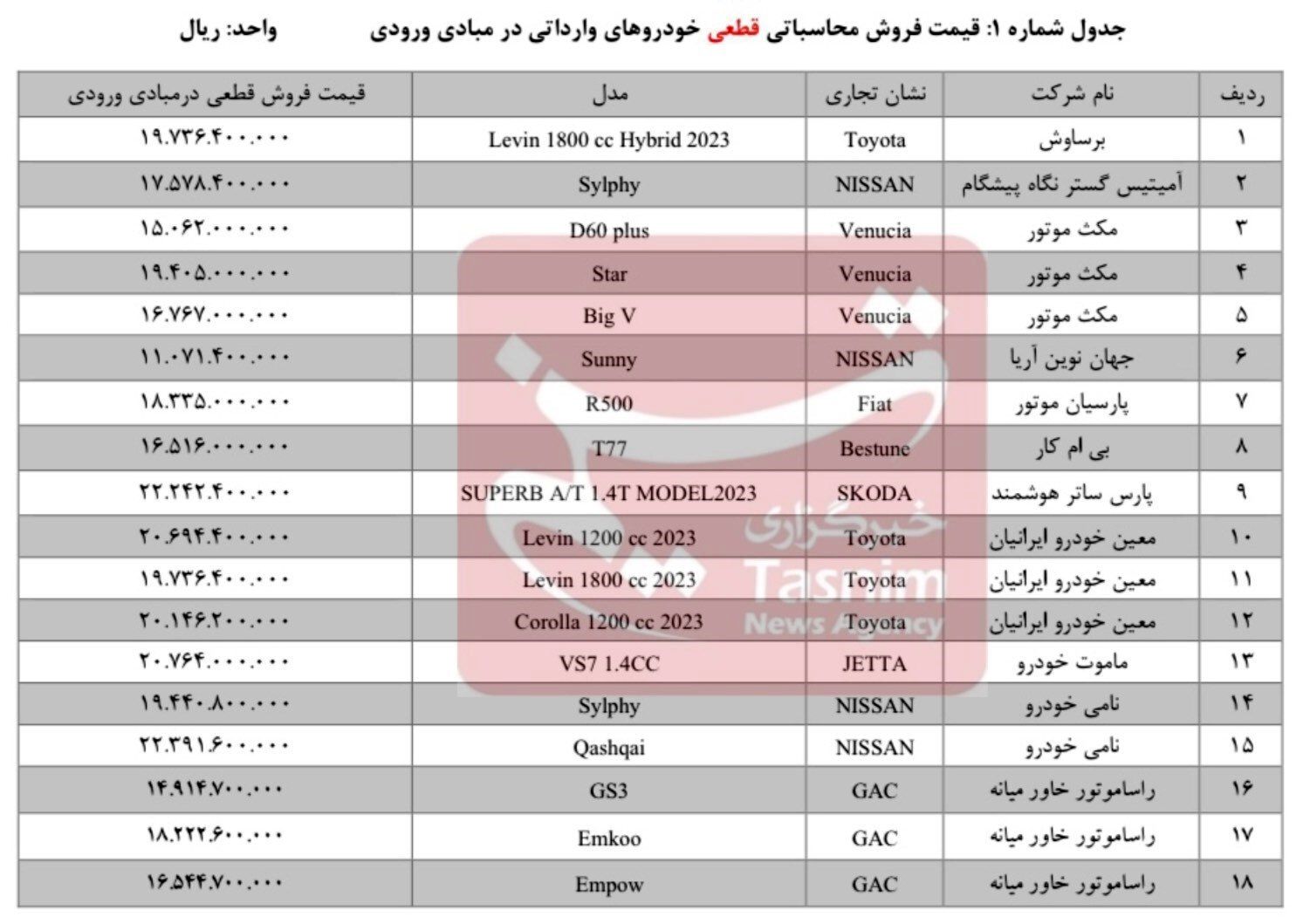 آغار فروش ۳۶ خودروی وارداتی برای متقاضیان جدید///