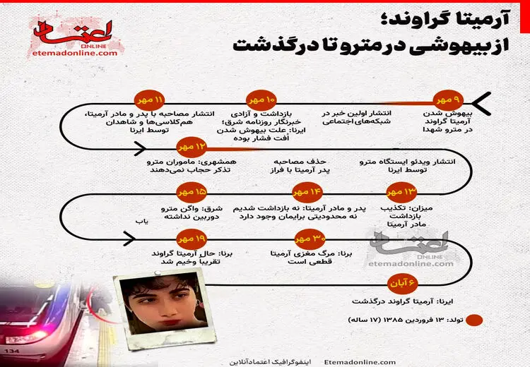 اینفوگرافی  آرمیتا گراوند، از بیهوشی در مترو تا درگذشتش