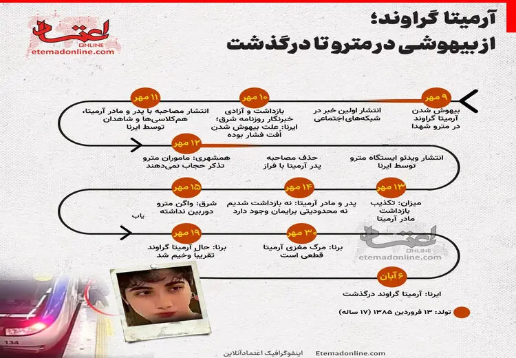اینفوگرافی  آرمیتا گراوند، از بیهوشی در مترو تا درگذشتش