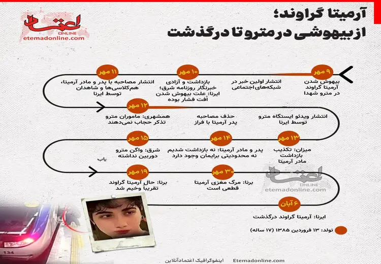 اینفوگرافی  آرمیتا گراوند، از بیهوشی در مترو تا درگذشتش