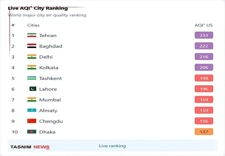 تهران آلوده‌ترین شهر جهان شد