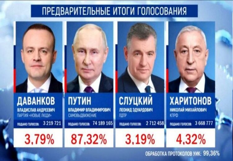 قطعی بودن رییس جمهور شدن مجدد پوتین