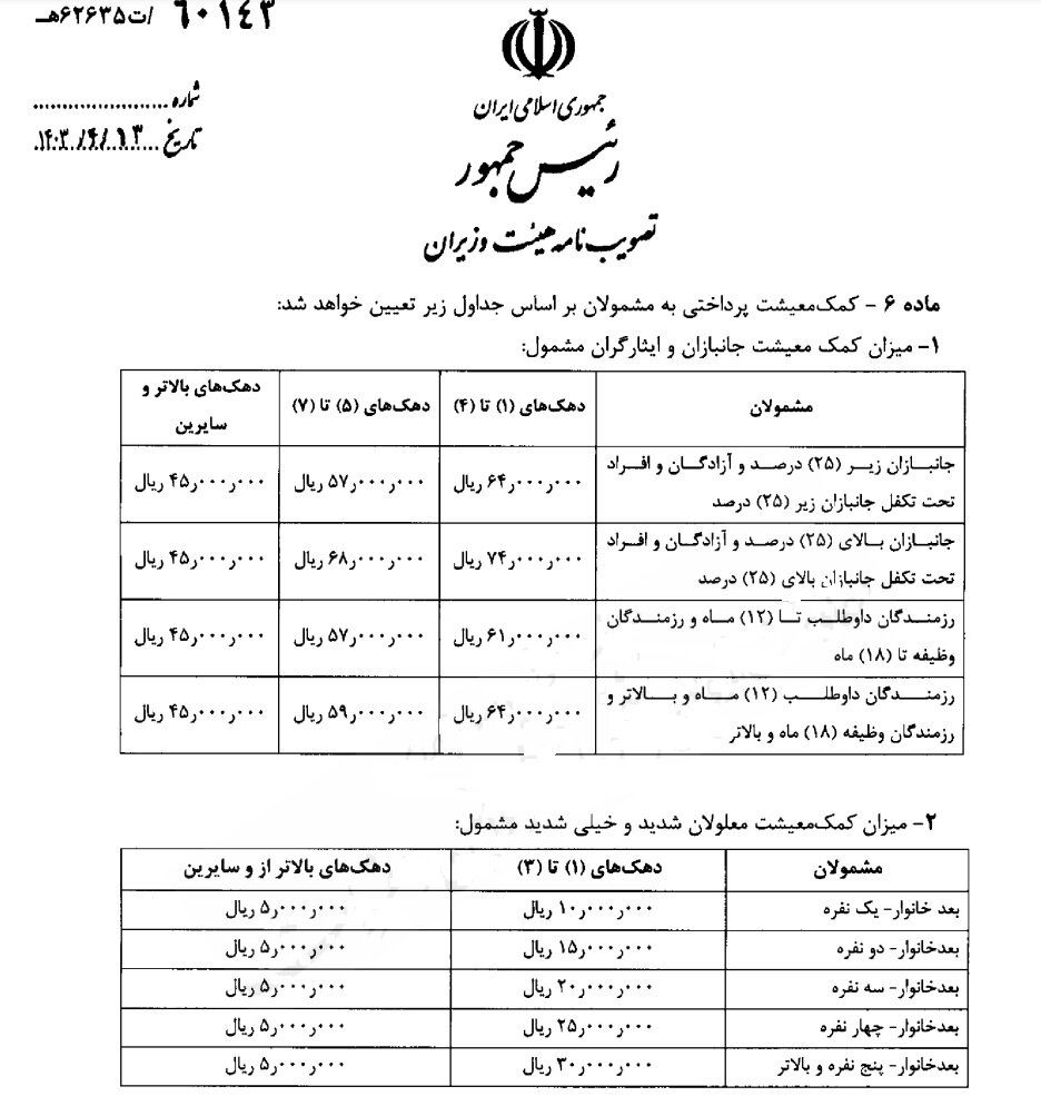 کمک معیشت ماهیانه دولت به ایران افراد ابلاغ شد +جزئیات