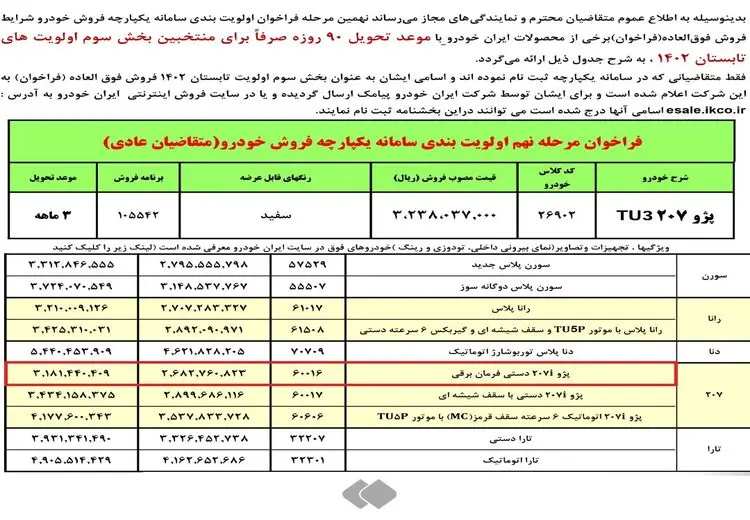 قیمت‌گذاری عجیب پژو ۲۰۷
