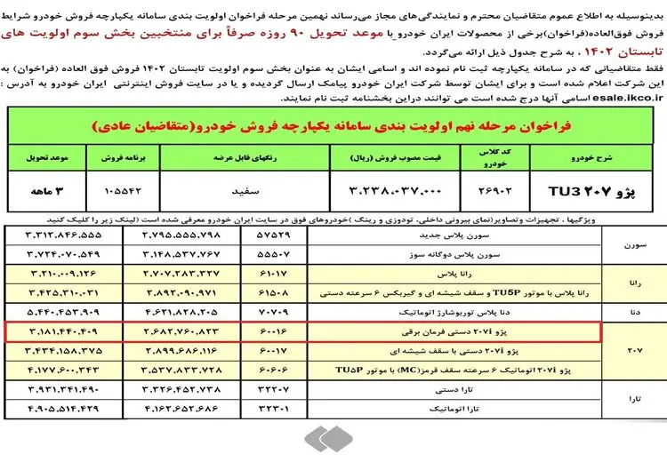 قیمت‌گذاری عجیب پژو ۲۰۷