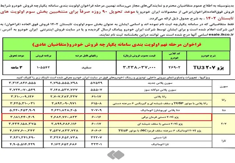 قیمت‌گذاری عجیب پژو ۲۰۷