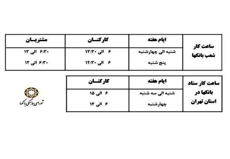 اعلام ساعت کار جدید بانک ها 