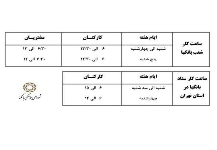 اعلام ساعت کار جدید بانک ها 
