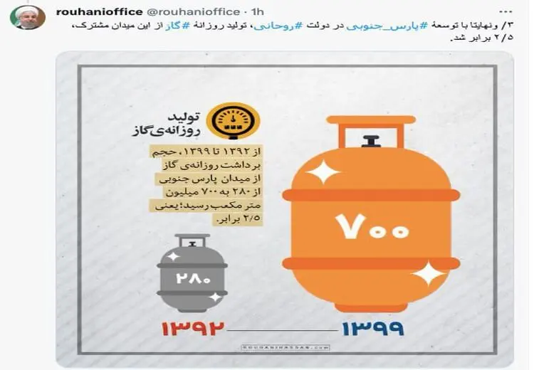  آمار دفتر حسن روحانی در پاسخ به کنایه رییسی در پارس جنوبی