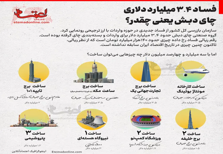 فساد ۳.۴ میلیارد دلاری چای دبش یعنی چقدر؟/ اینفوگرافی