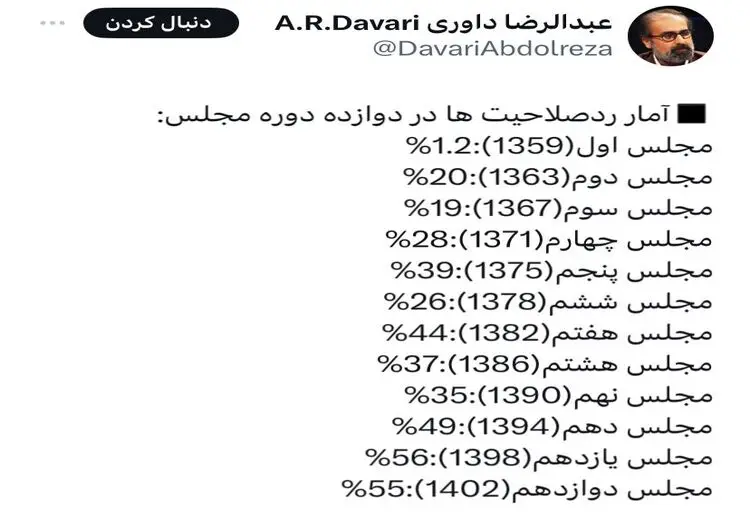 آمار رد صلاحیت ها در دوازده دوره مجلس چقدر بوده است؟