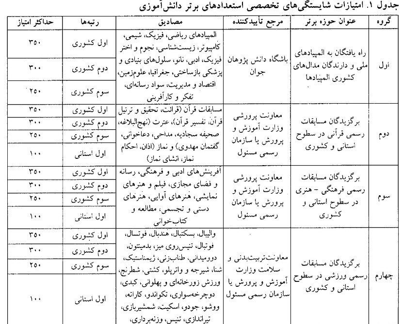 دانشگاه فرهنگیان , معلمان , نتیجه کنکور , 