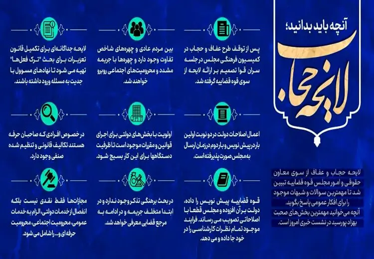 درباره لایحه حجاب چه می‌دانید؟ 