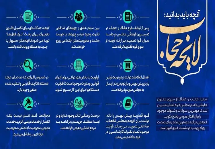درباره لایحه حجاب چه می‌دانید؟ 