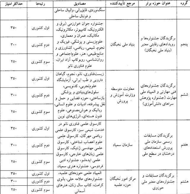 دانشگاه فرهنگیان , معلمان , نتیجه کنکور , 