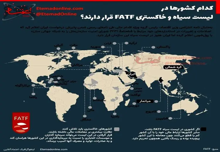 کدام کشورها در لیست سیاه FATF قرار دارند؟