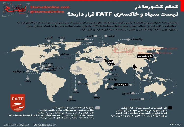 کدام کشورها در لیست سیاه FATF قرار دارند؟
