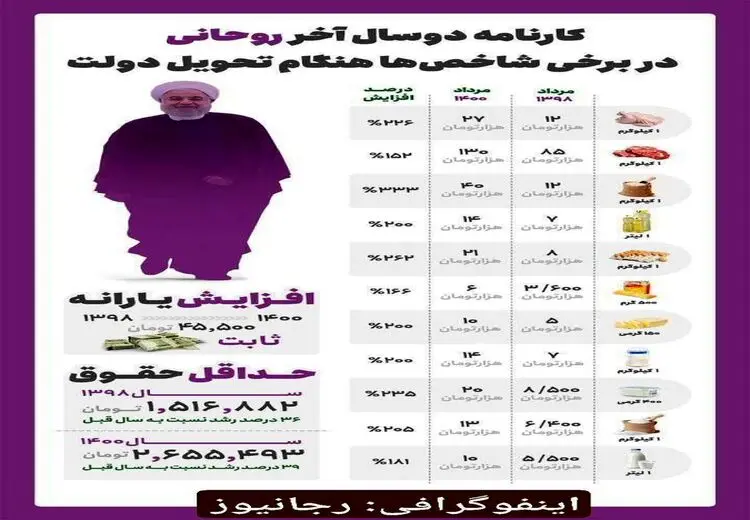 گاف باورنکردنی ریاضیات رجانیوز در پوستر جنجالی تخریب روحانی/ عکس