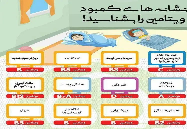 نشانه‌های کمبود ویتامین‌های بدن را بشناسید!