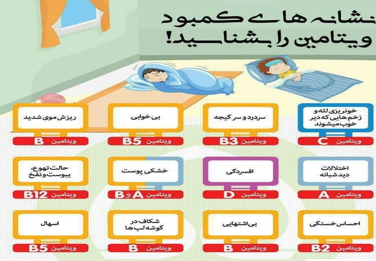 نشانه‌های کمبود ویتامین‌های بدن را بشناسید!