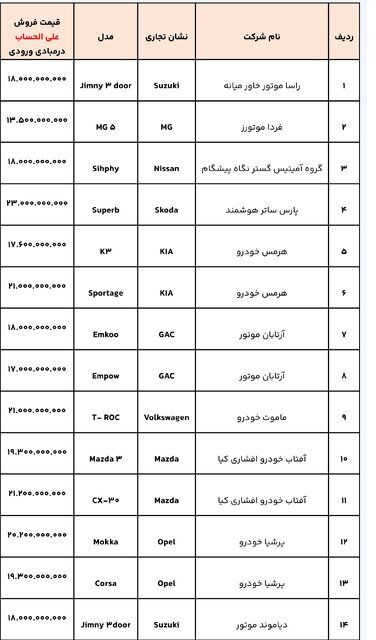 طرح جدید عرضه خودرو‌های وارداتی آغاز شد