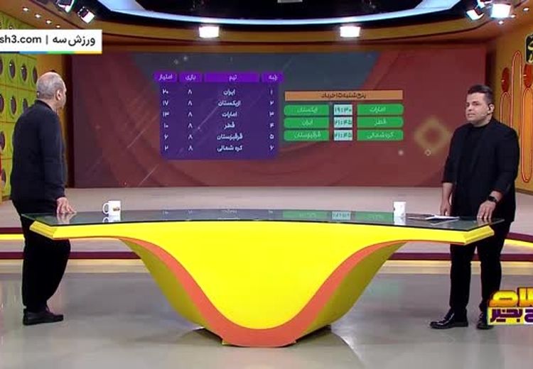 خیابانی: ما نباید به قطر ببازیم!