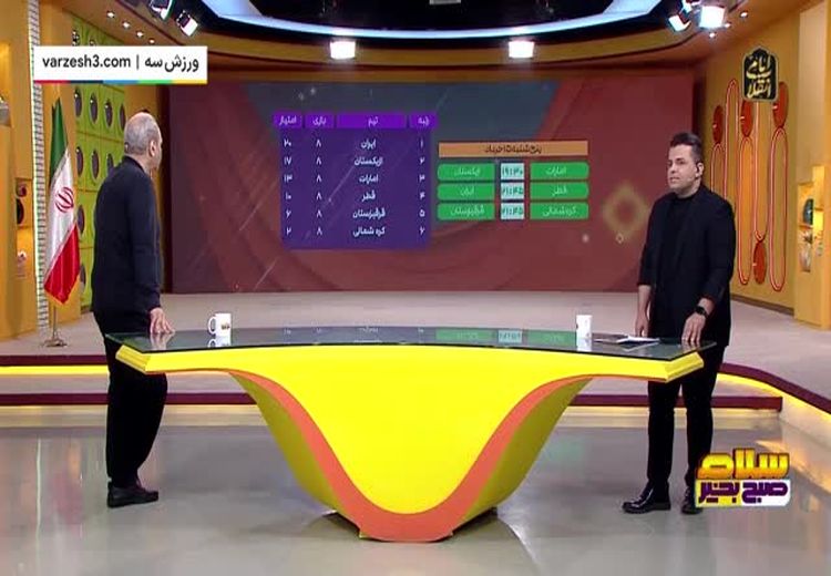 خیابانی: ما نباید به قطر ببازیم!