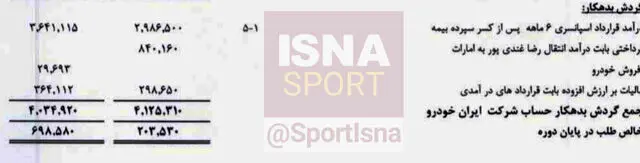 سود میلیاردی پیکان در لیگ برتر/ ۸۰ میلیارد تومان ناخالص