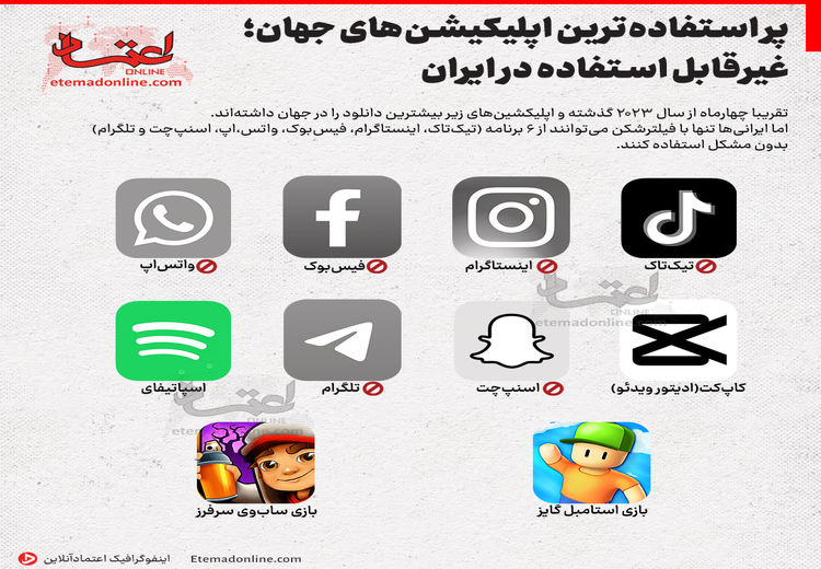 این اپلیکیشن‌های پراستفاده دنیا در ایران فیلترند