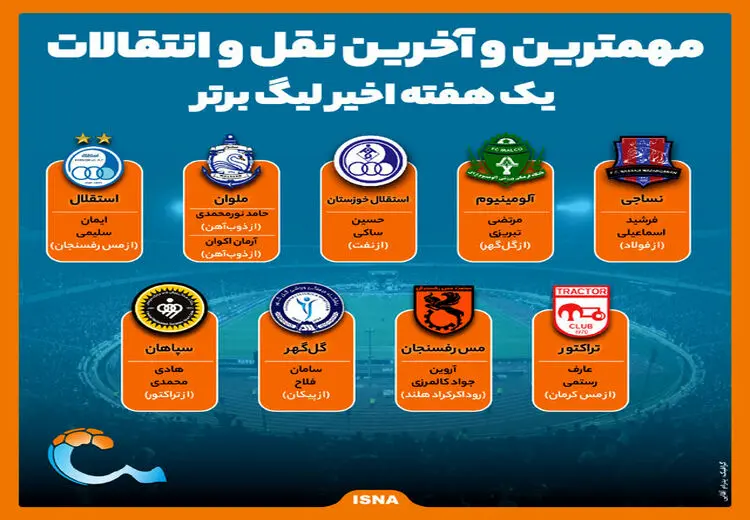 اینفوگرافی/ آخرین نقل و انتقالات مهم لیگ برتر