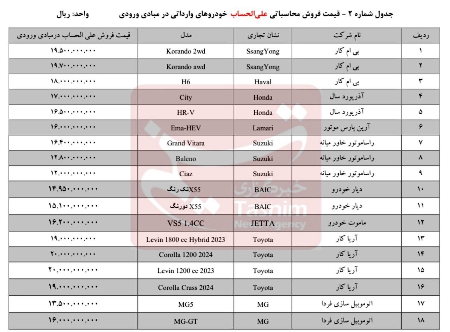 آغار فروش ۳۶ خودروی وارداتی برای متقاضیان جدید///