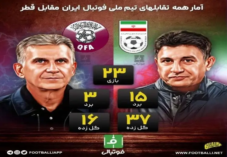 رویارویی حیثیتی ایران و قطر با شاگردان قلعه نویی و کی روش