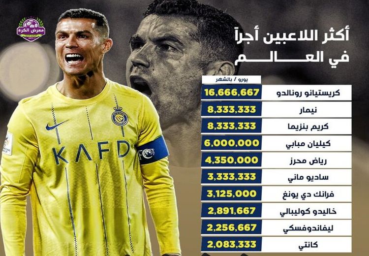بالاترین دستمزدهای بازیکنان فوتبال جهان برای کیست؟