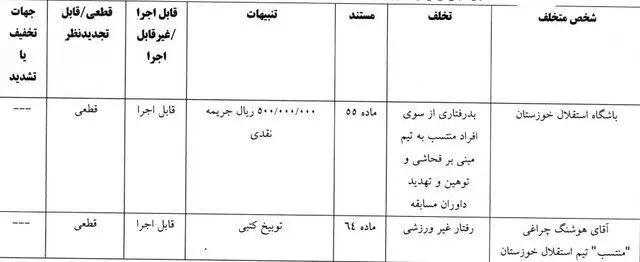 جریمه ۲۰۰ میلیونی اسکوچیچ
